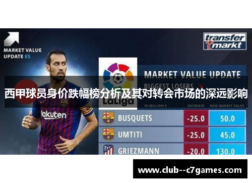 西甲球员身价跌幅榜分析及其对转会市场的深远影响