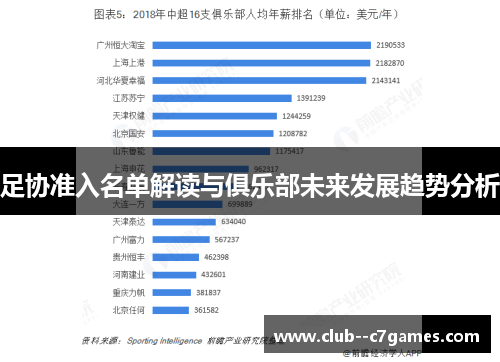 足协准入名单解读与俱乐部未来发展趋势分析