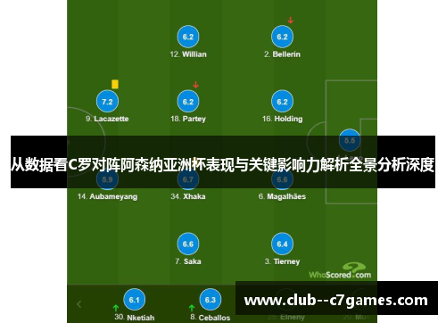 从数据看C罗对阵阿森纳亚洲杯表现与关键影响力解析全景分析深度